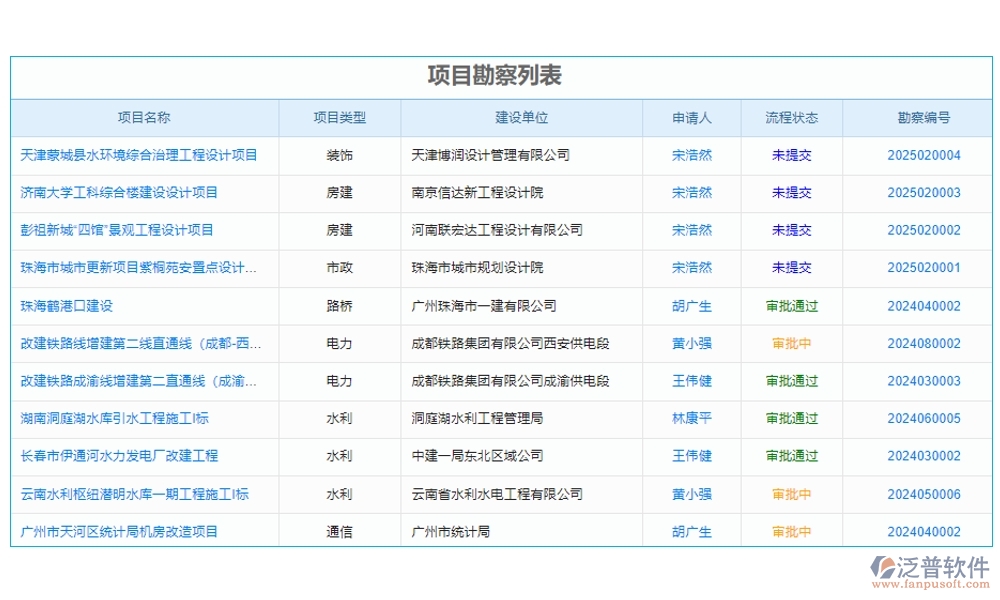 泛普工程項目數(shù)字化管理系統(tǒng)：全面掌控項目管理、進度、質(zhì)量與成本