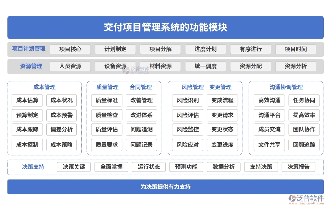 交付項(xiàng)目管理系統(tǒng)，項(xiàng)目管理任務(wù)進(jìn)度驗(yàn)收全掌控，高效交付新體驗(yàn)