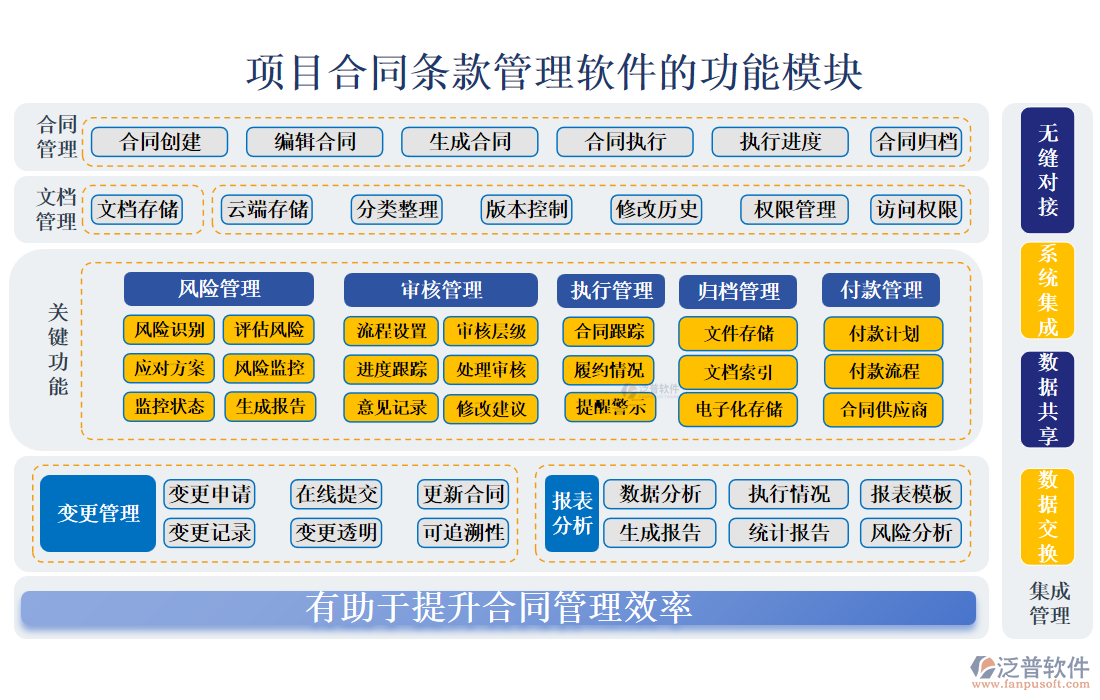 項(xiàng)目合同條款管理軟件