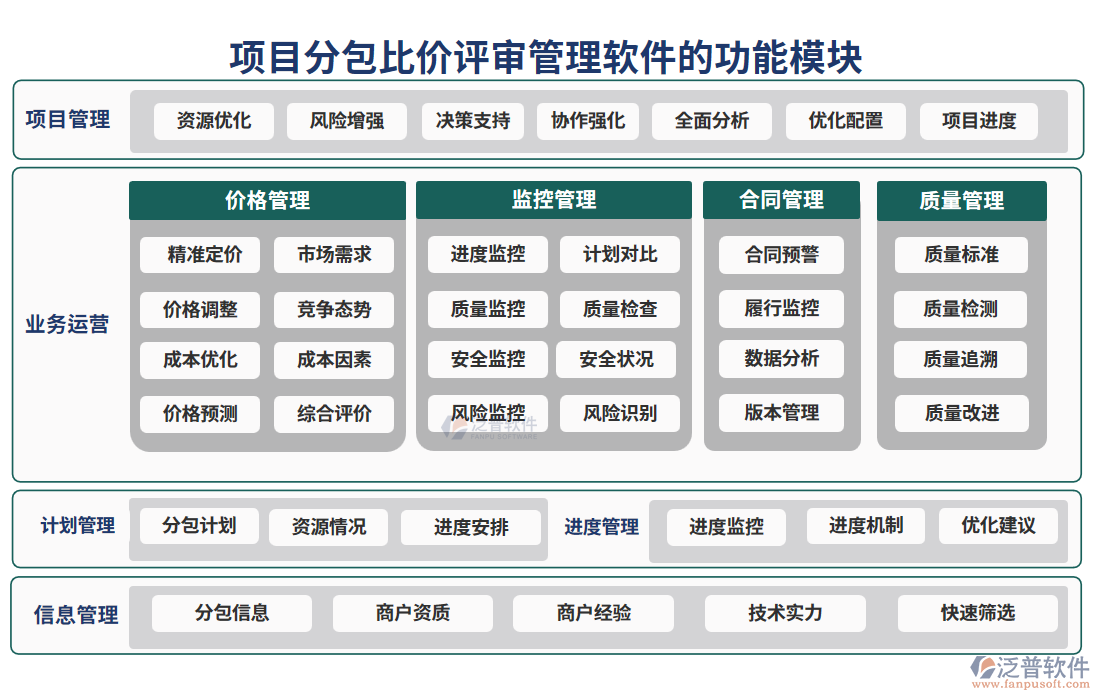 項目分包比價評審管理軟件的功能模塊