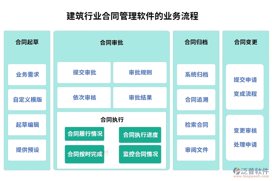 建筑行業(yè)合同管理軟件，合同歸檔審批變更全把控，智能管理引領(lǐng)未來新趨勢
