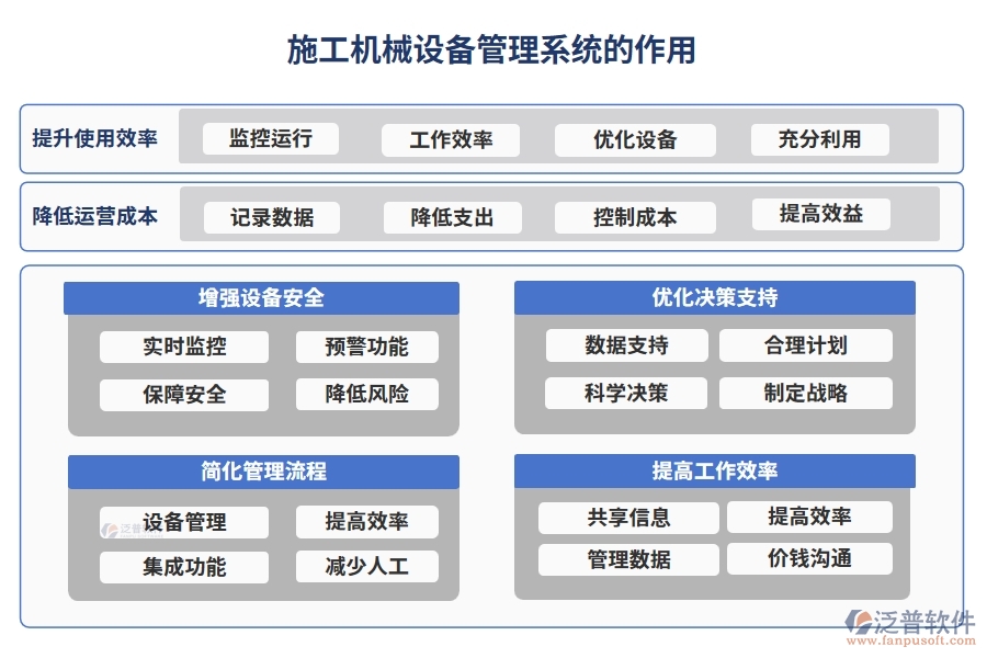 施工機(jī)械設(shè)備管理系統(tǒng)，設(shè)備采購(gòu)、入庫(kù)、出庫(kù)全掌控，工程效率翻倍提升