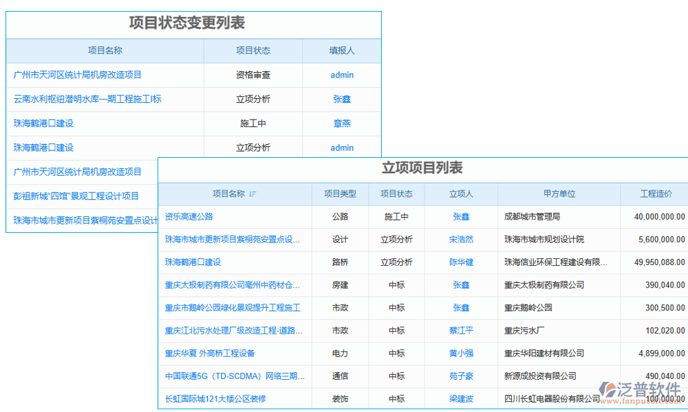 項(xiàng)目信息管理