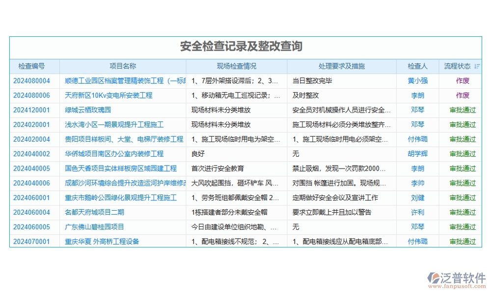 全能巡檢助手：臺(tái)賬、計(jì)劃、績(jī)效、安全，四位一體管理，助力企業(yè)騰飛！
