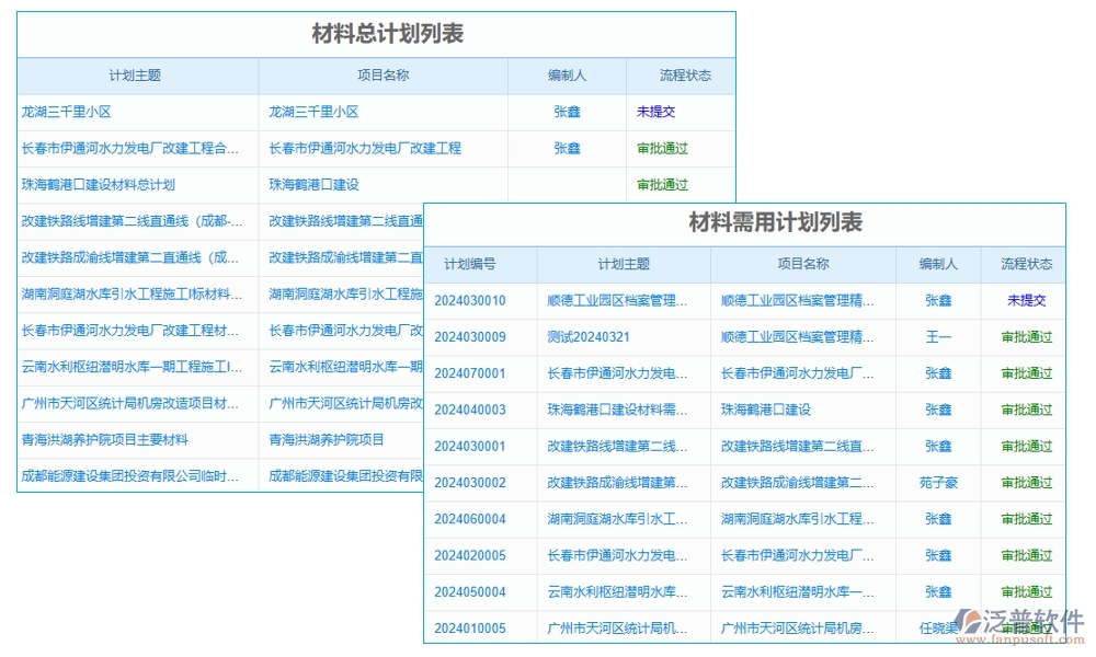 材料設(shè)備輕松管，項(xiàng)目進(jìn)度不操心——施工建筑管理軟件系統(tǒng)