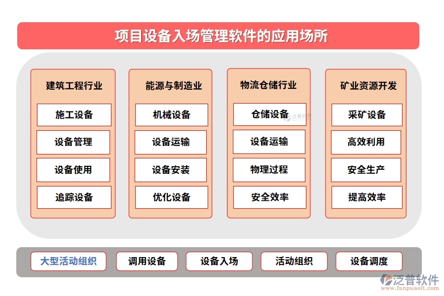 【泛普設(shè)備入場管理軟件】清單詳盡、運(yùn)輸安全、驗(yàn)收嚴(yán)格、入庫規(guī)范，項(xiàng)目成功第一步