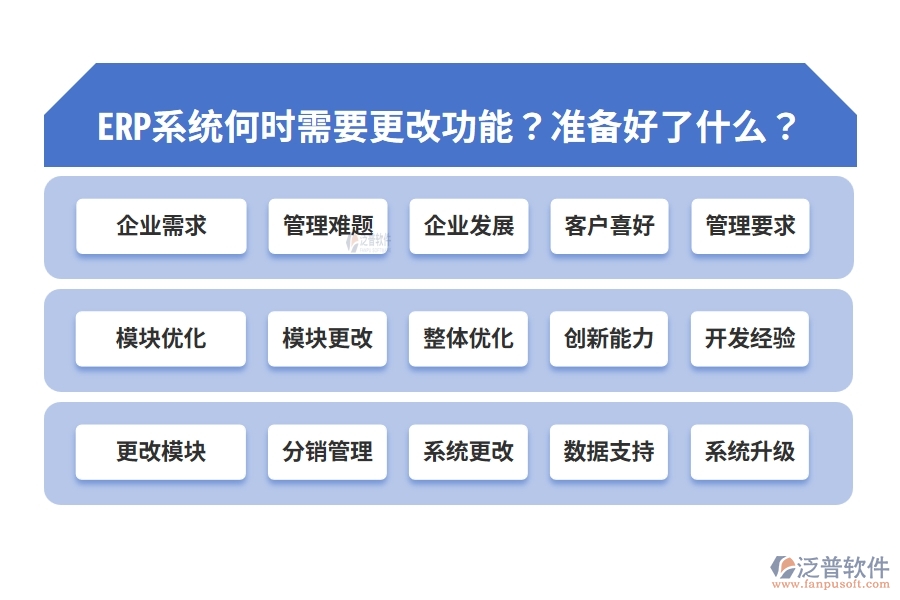 ERP系統(tǒng)何時(shí)需要更改功能？準(zhǔn)備好了什么？