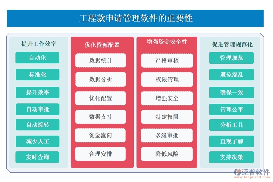 泛普工程款申請管理軟件：款項(xiàng)申請、流程、使用全掌控