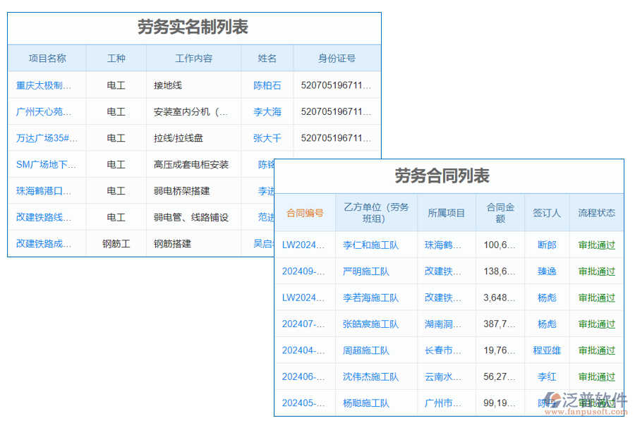 進(jìn)出場管理