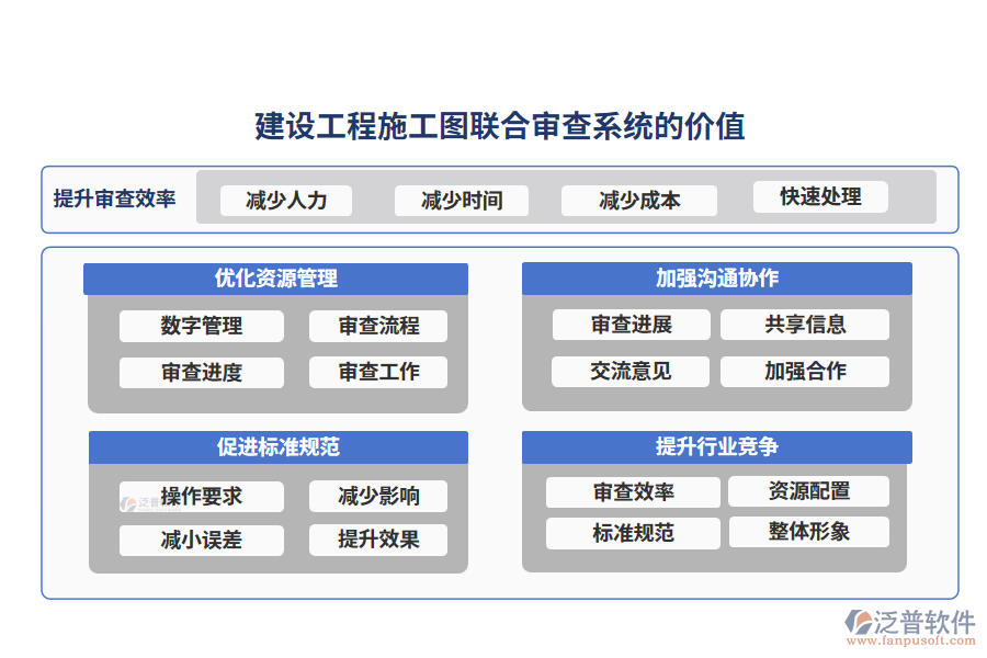 建設(shè)工程施工圖聯(lián)合審查系統(tǒng)的價(jià)值