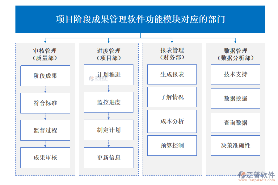 項(xiàng)目階段成果管理軟件功能模塊對(duì)應(yīng)的部門