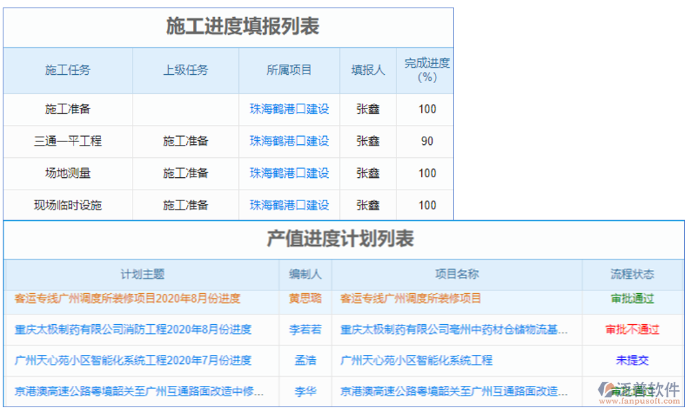 土建施工安全風險報警系統(tǒng)是一種用于實時監(jiān)測施工現場安全狀況并發(fā)出預警的系統(tǒng)