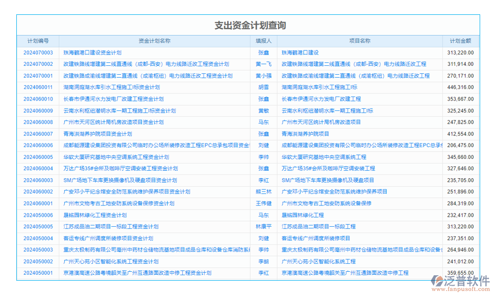 企業(yè)科研項(xiàng)目管理系統(tǒng)是專為科研項(xiàng)目設(shè)計(jì)的管理工具