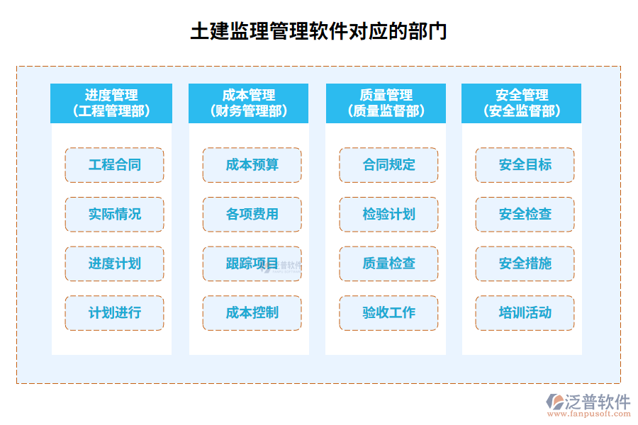 土建監(jiān)理管理軟件對應(yīng)的部門