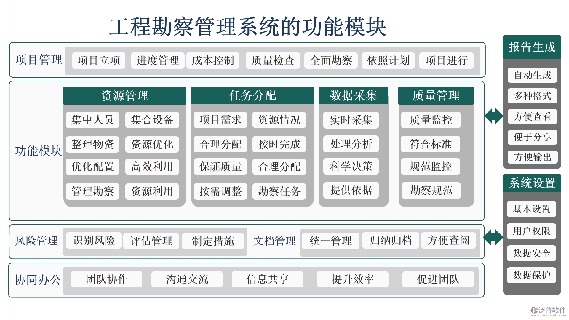 高效工程勘察管理系統(tǒng)：項目信息全掌控，任務(wù)分配合理，進(jìn)度監(jiān)控實時，數(shù)據(jù)管理精準(zhǔn)