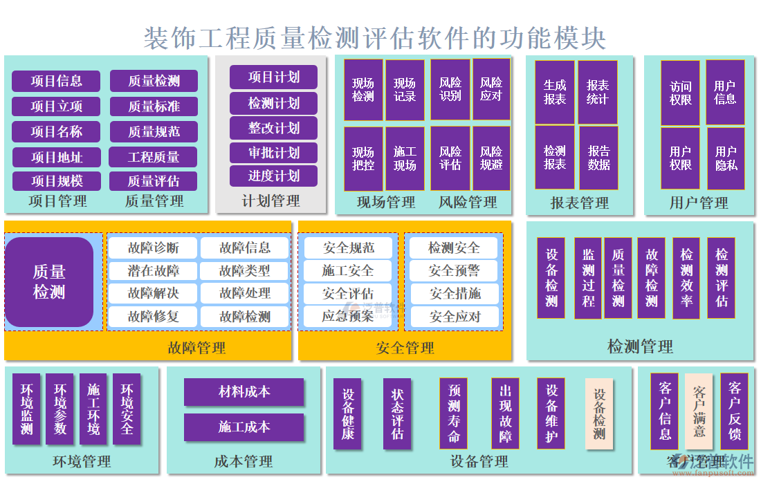 裝飾工程質(zhì)量檢測(cè)評(píng)估軟件
