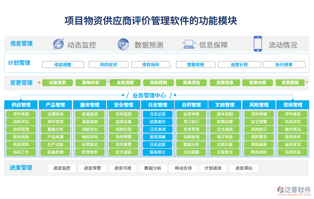 項(xiàng)目物資供應(yīng)商評價管理軟件的功能模塊
