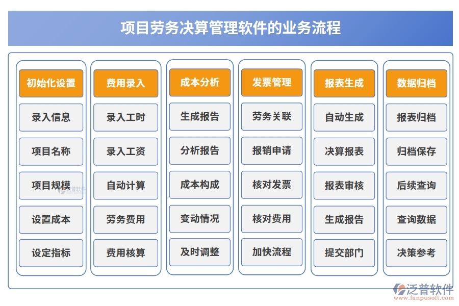 勞務(wù)決算新引擎：一體化管理軟件，成本、核算、費(fèi)用、發(fā)票全搞定