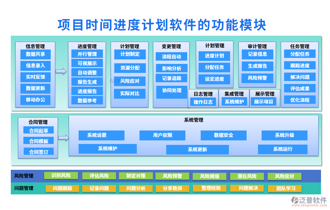 項(xiàng)目時(shí)間進(jìn)度計(jì)劃軟件的功能模塊