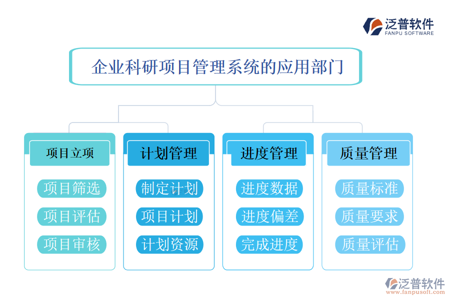 企業(yè)科研管理系統(tǒng)的應(yīng)用部門