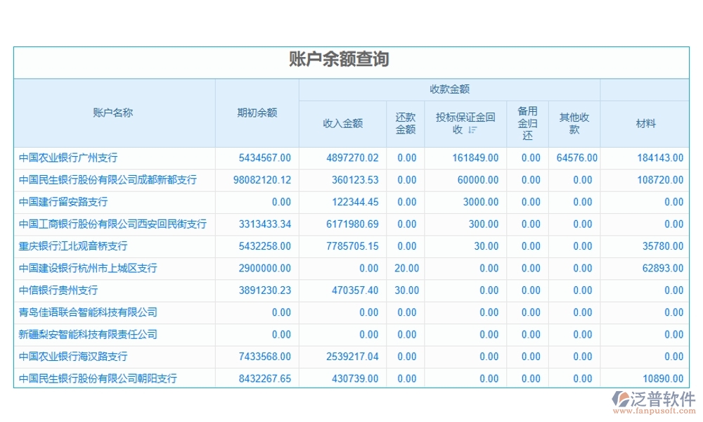 勞務(wù)決算新引擎：一體化管理軟件，成本、核算、費(fèi)用、發(fā)票全搞定