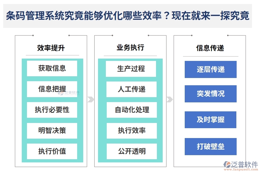 條碼管理系統(tǒng)究竟能夠優(yōu)化哪些效率？現(xiàn)在就來一探究竟
