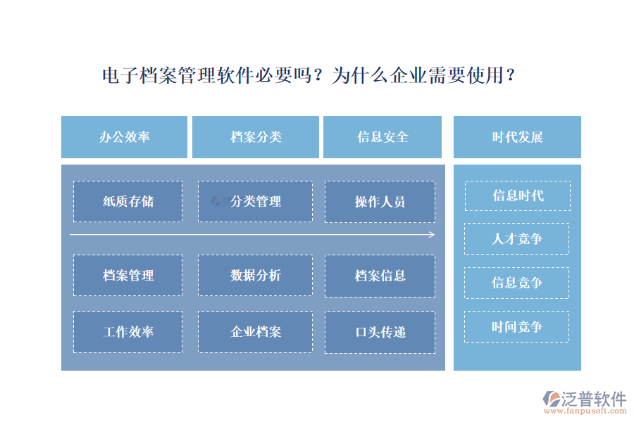 電子檔案管理軟件必要嗎？為什么企業(yè)需要使用？