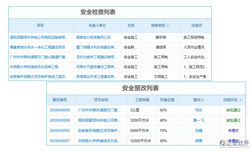 建筑工地智慧管理系統(tǒng)，人員管理安全監(jiān)控進(jìn)度物料全把控，智能工地新選擇