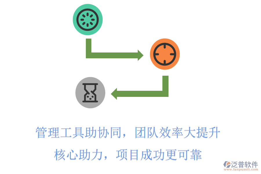 管理工具助協(xié)同，團(tuán)隊(duì)效率大提升，核心助力，項(xiàng)目成功更可靠