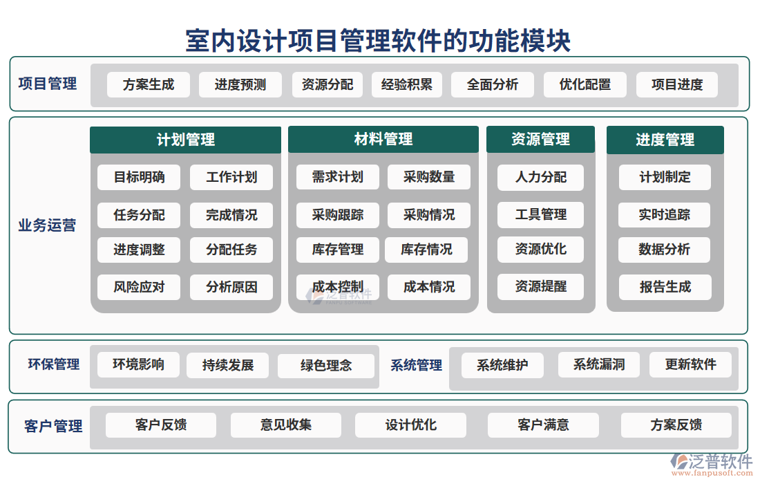 室內(nèi)設計項目管理軟件的功能模塊