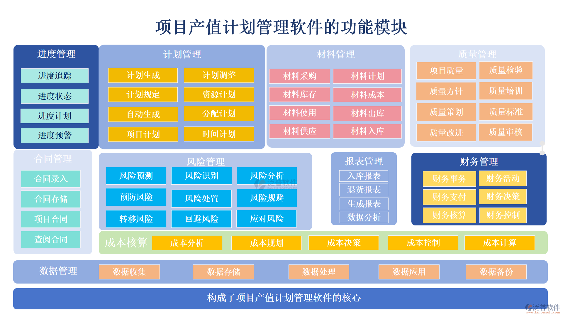 項(xiàng)目產(chǎn)值計(jì)劃管理軟件