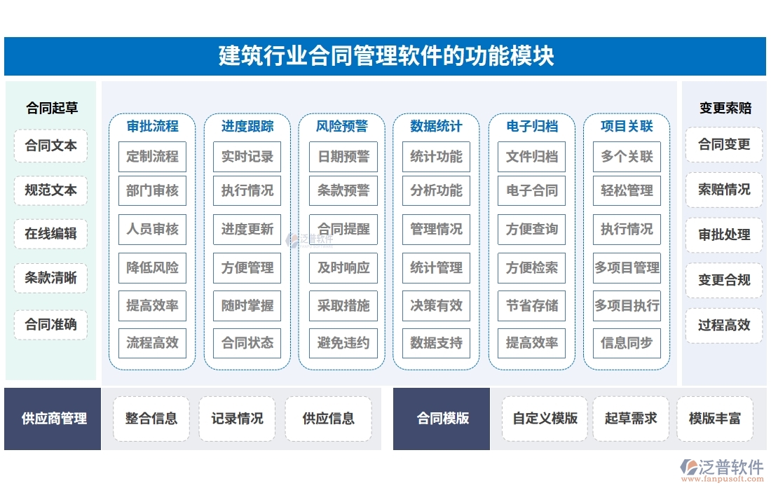 建筑行業(yè)合同管理軟件，合同歸檔審批變更全把控，智能管理引領(lǐng)未來新趨勢