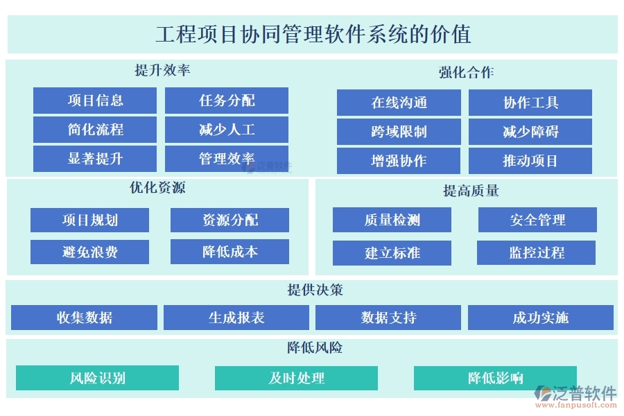 高效協(xié)同，工程項(xiàng)目管理軟件助您輕松管理項(xiàng)目、任務(wù)、進(jìn)度與通知