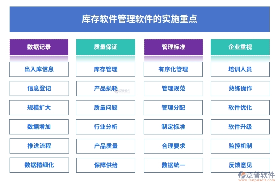 庫存軟件管理軟件的實(shí)施重點(diǎn)
