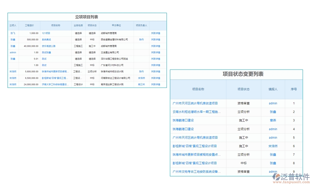 高效工程勘察管理系統(tǒng)：項目信息全掌控，任務(wù)分配合理，進(jìn)度監(jiān)控實時，數(shù)據(jù)管理精準(zhǔn)