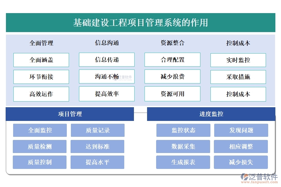 一站式基礎(chǔ)建設(shè)工程項(xiàng)目管理系統(tǒng)，項(xiàng)目管理、進(jìn)度、分包、現(xiàn)場(chǎng)全掌控