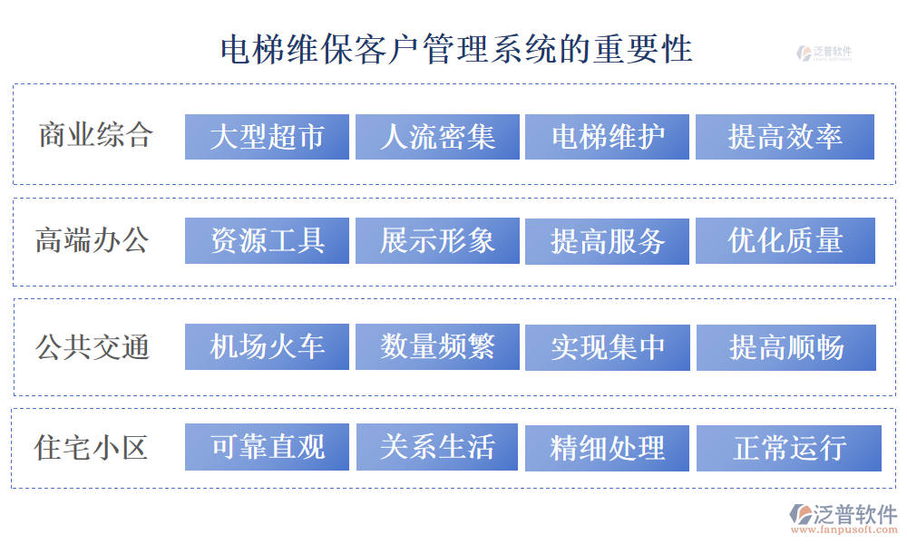 電梯維?？蛻艄芾硐到y(tǒng)的重要性