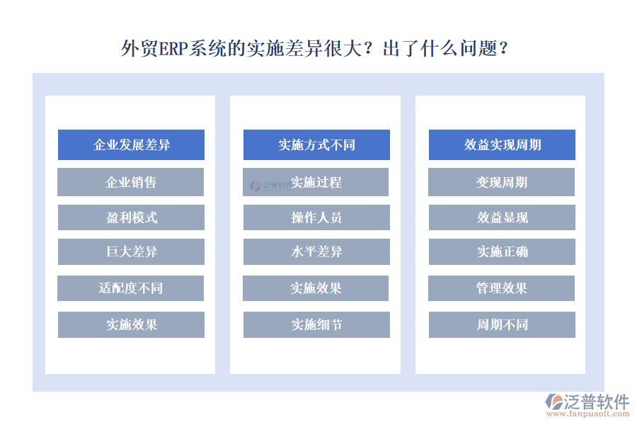 外貿(mào)ERP系統(tǒng)的實(shí)施差異很大？出了什么問題？