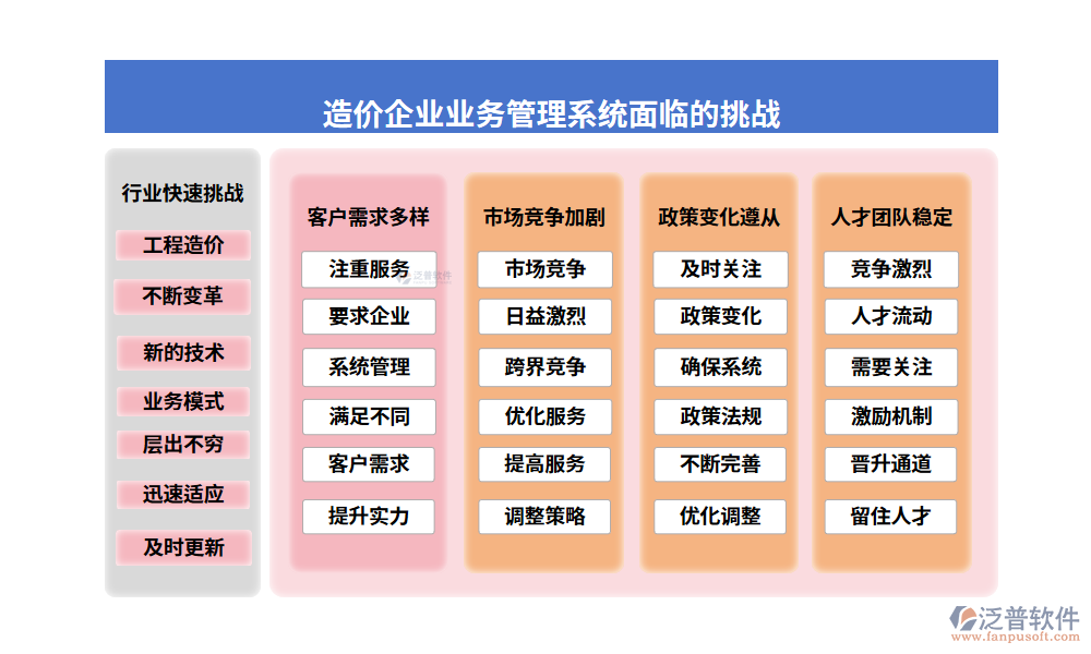 造價企業(yè)業(yè)務管理系統(tǒng)面臨的挑戰(zhàn)