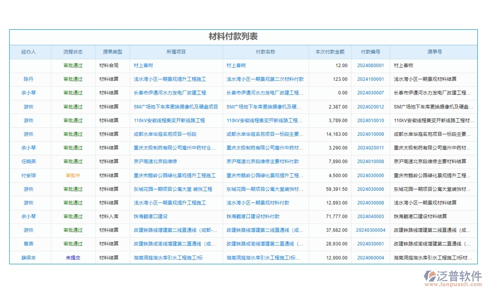 工程項(xiàng)目管理軟件系統(tǒng):項(xiàng)目精細(xì)化、任務(wù)高效化、資源最大化、支付安全化