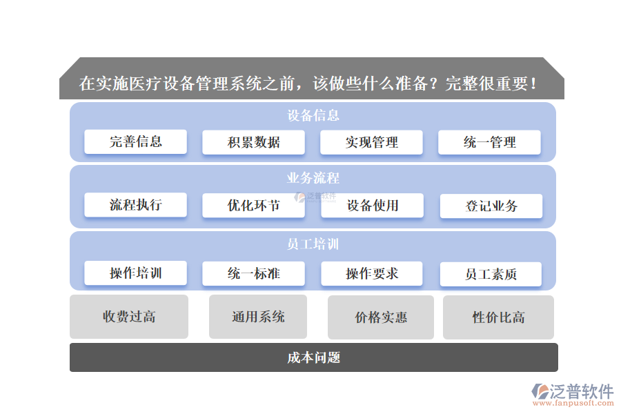 醫(yī)療設(shè)備管理系統(tǒng)執(zhí)行前要做什么準(zhǔn)備？充分完整很重要！