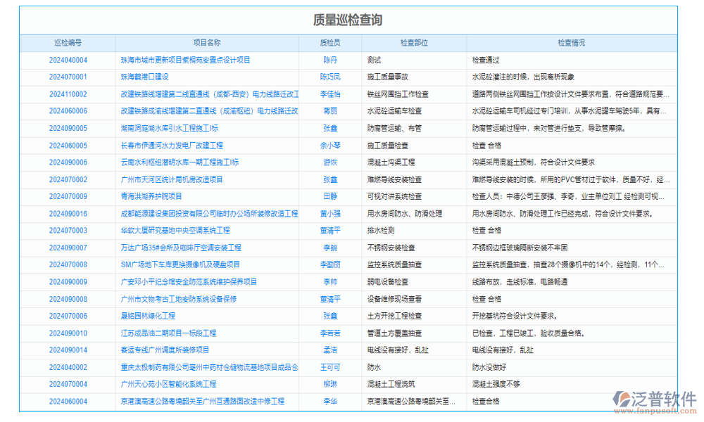 企業(yè)科研項(xiàng)目管理系統(tǒng)是專為科研項(xiàng)目設(shè)計(jì)的管理工具