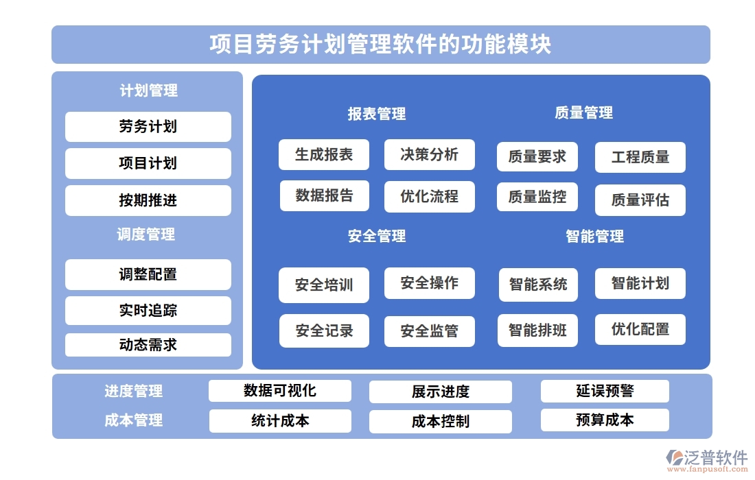 項目勞務(wù)計劃管理軟件：任務(wù)清晰、工時精準(zhǔn)，讓勞務(wù)計劃不再是難題