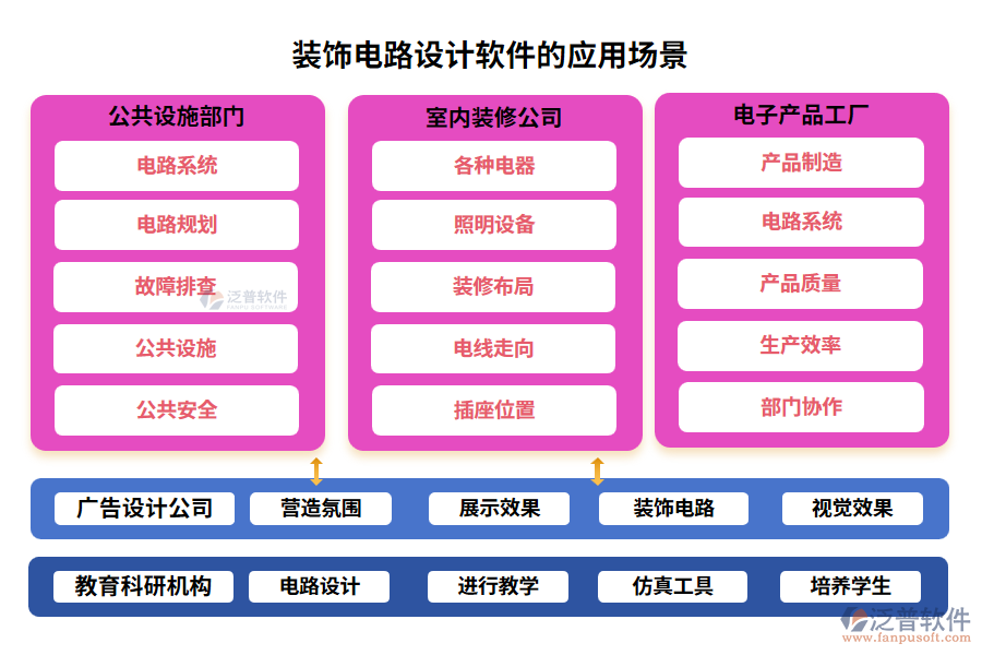 裝飾電路設(shè)計(jì)軟件的應(yīng)用場(chǎng)景