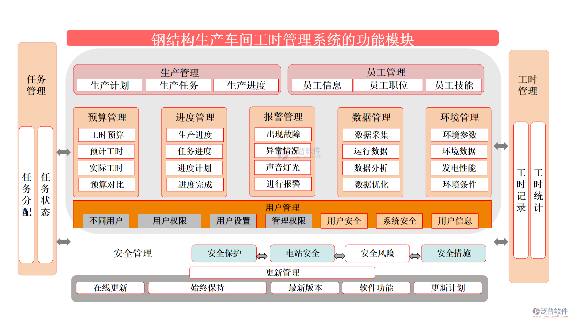 鋼結構生產車間工時管理系統(tǒng)