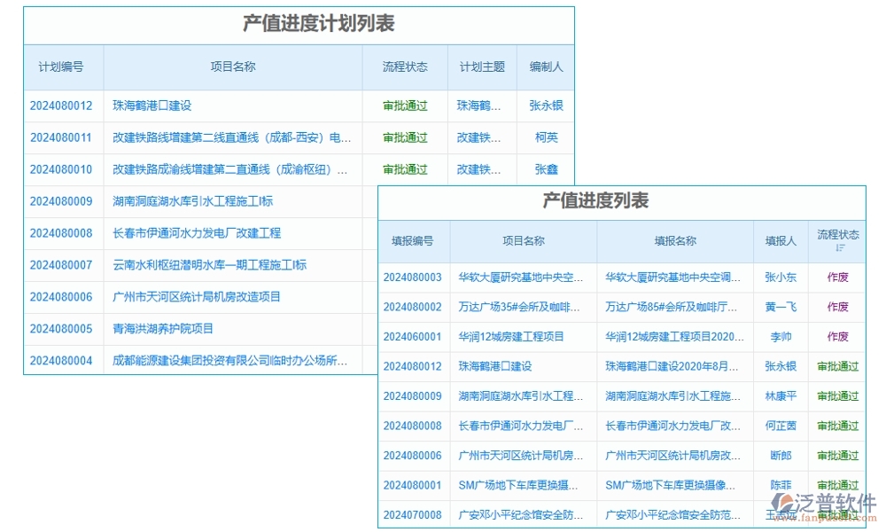 建筑企業(yè)施工管理軟件：項目管理進度成本質(zhì)量全掌控，高效施工新選擇