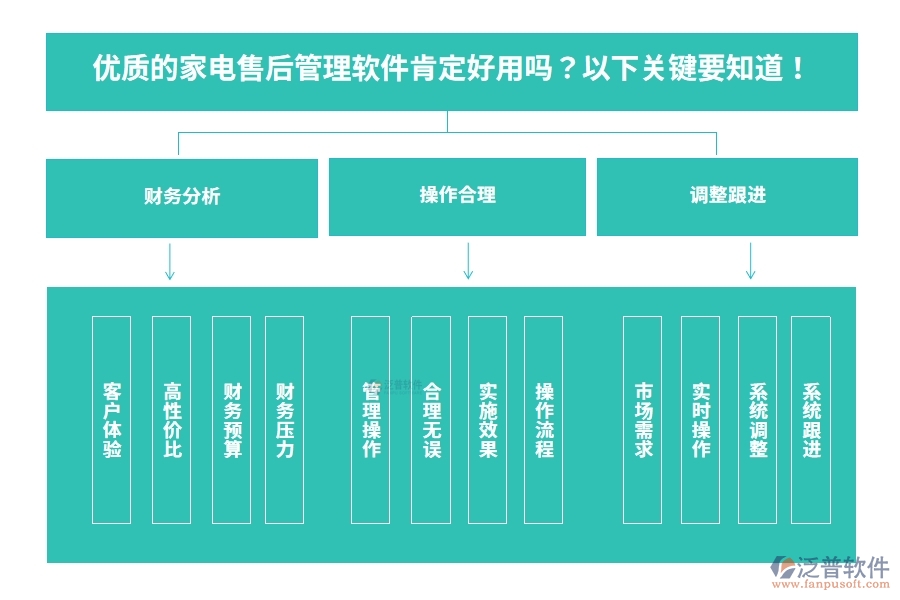 優(yōu)質(zhì)的家電售后管理軟件肯定好用嗎？以下關(guān)鍵要知道！