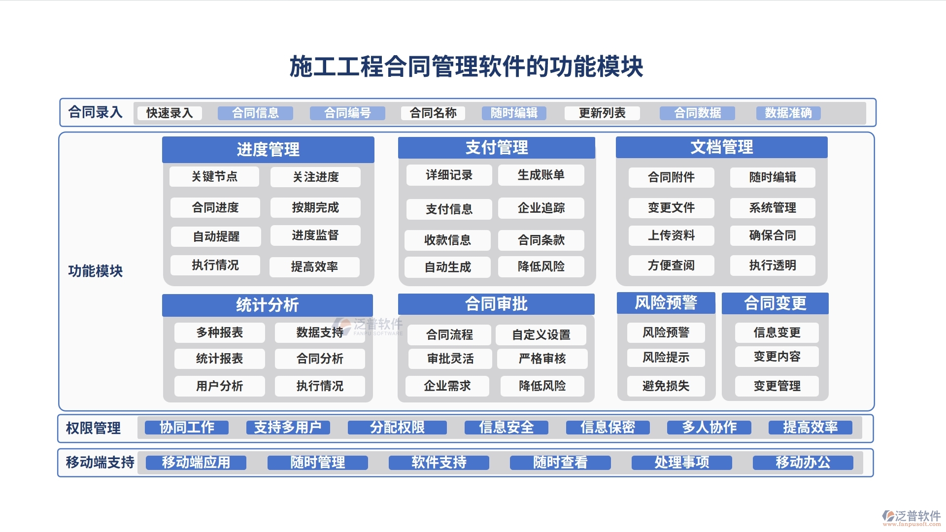 施工工程合同管理軟件，合同管理新紀元，審批變更預警全掌控