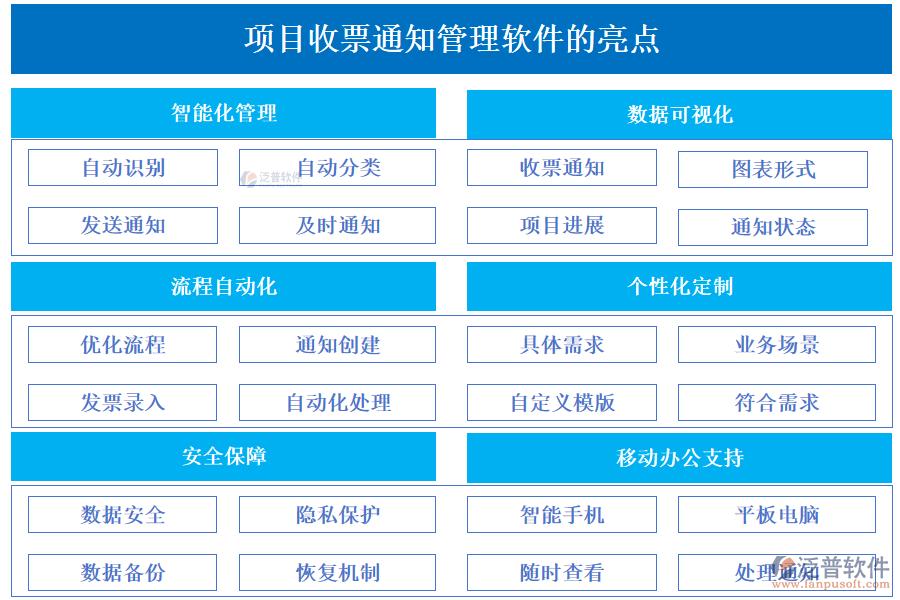 項(xiàng)目收票通知管理軟件的亮點(diǎn)