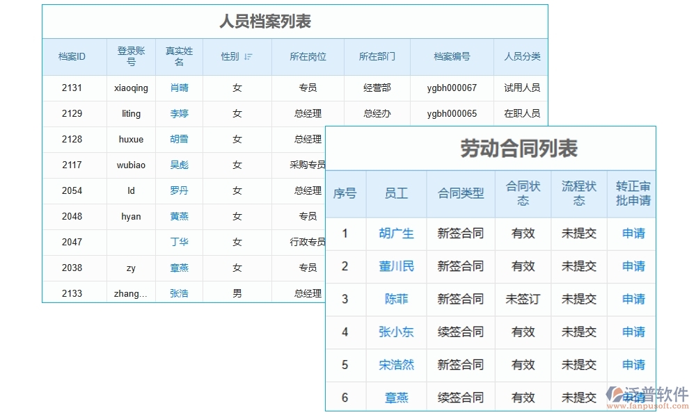 勞務(wù)零星管理軟件：勞務(wù)有序、人員精準(zhǔn)、薪資透明、考勤無憂
